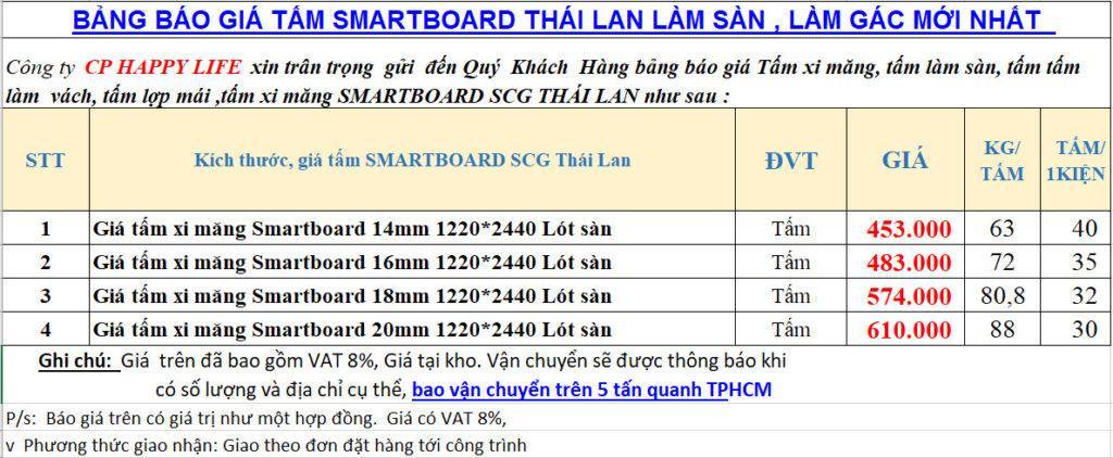 Bảng giá tấm cemboard 2022, tấm xi măng cemboard lót sàn, Giá tấm lót sàn xi măng , Tấm xi măng cemboard giá bao nhiêu, Tấm lót sàn gác lửng , Tấm xi măng cemboard thái lan lót sàn, tấm cemboard lót sàn , Báo giá thi công tấm SCG, Báo giá thi công tấm Duraflex, Tấm Cemboard Thái Lan